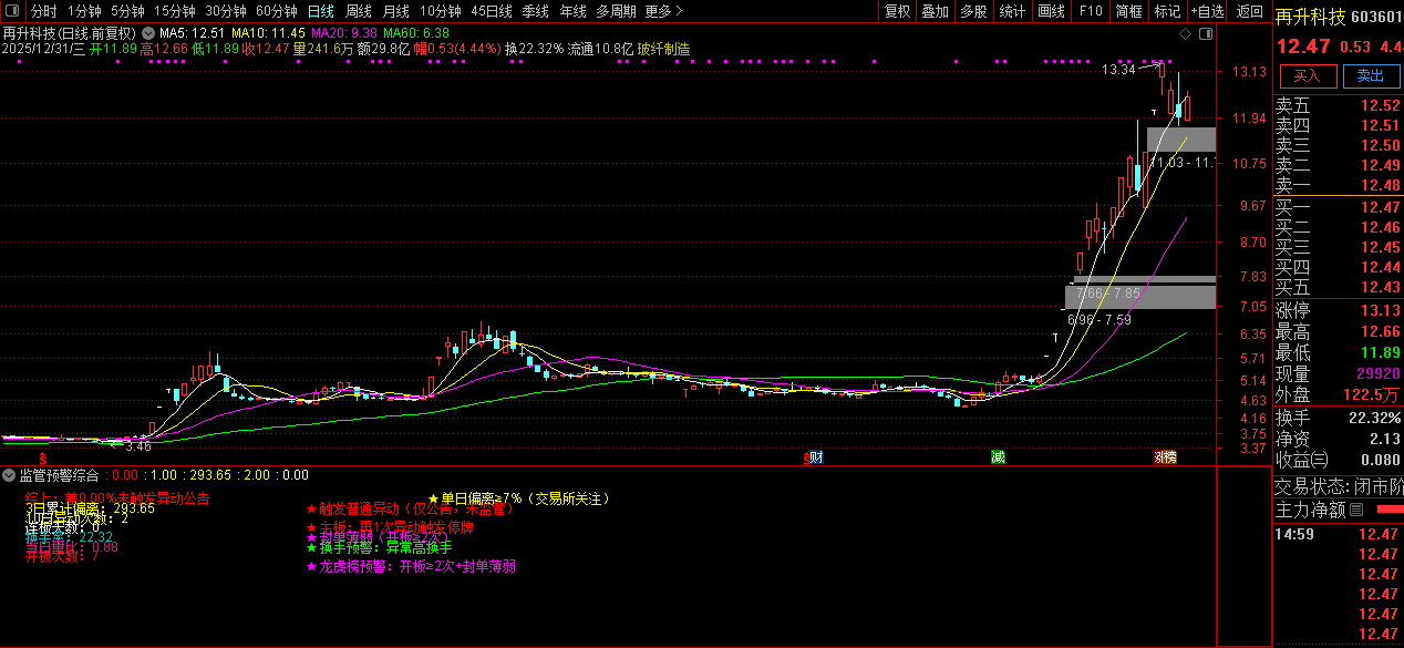 通达信【监管预警】副图指标_展示图_02