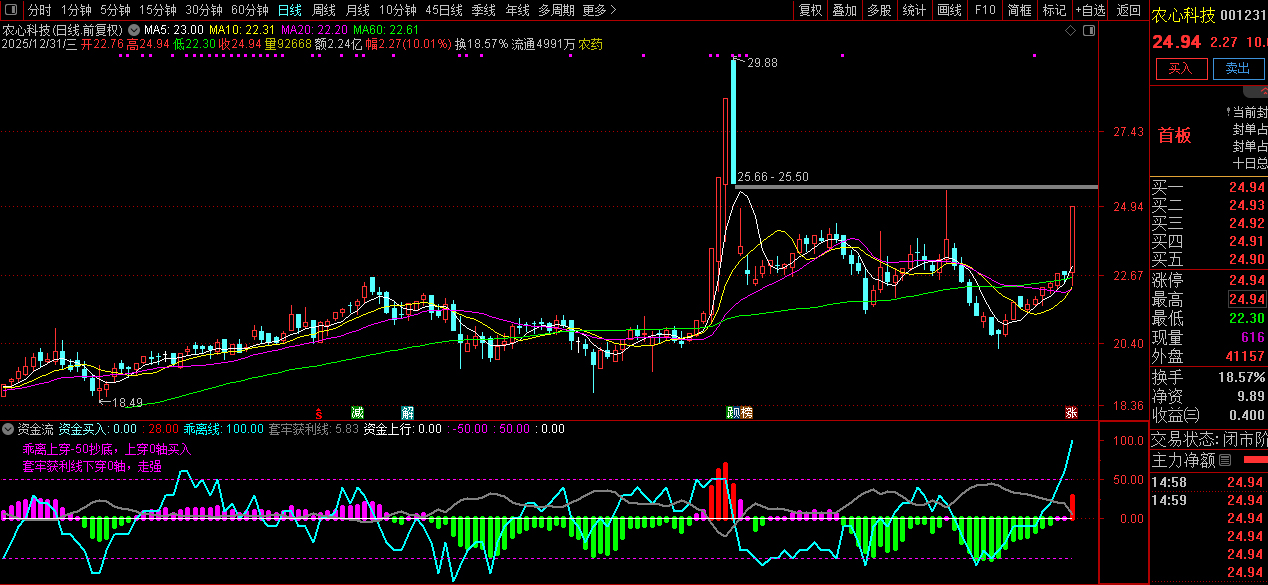 通达信【资金流】优化版副图指标_展示图_05