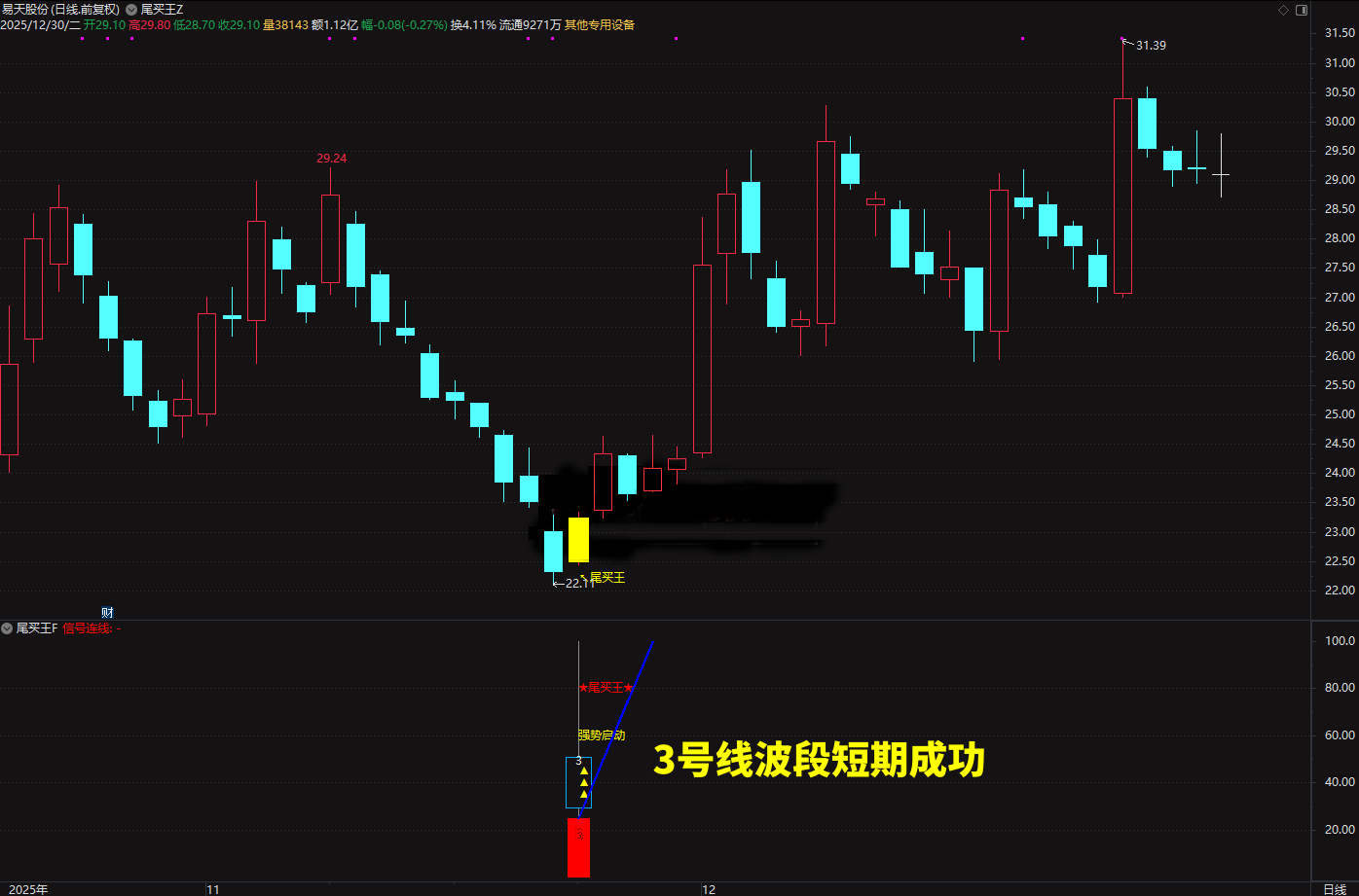 2026◆金钻指标《尾买王》——尾买指标●波段●超卖反弹主图幅图选股_展示图_08 ... ... ... ... ... ... ...