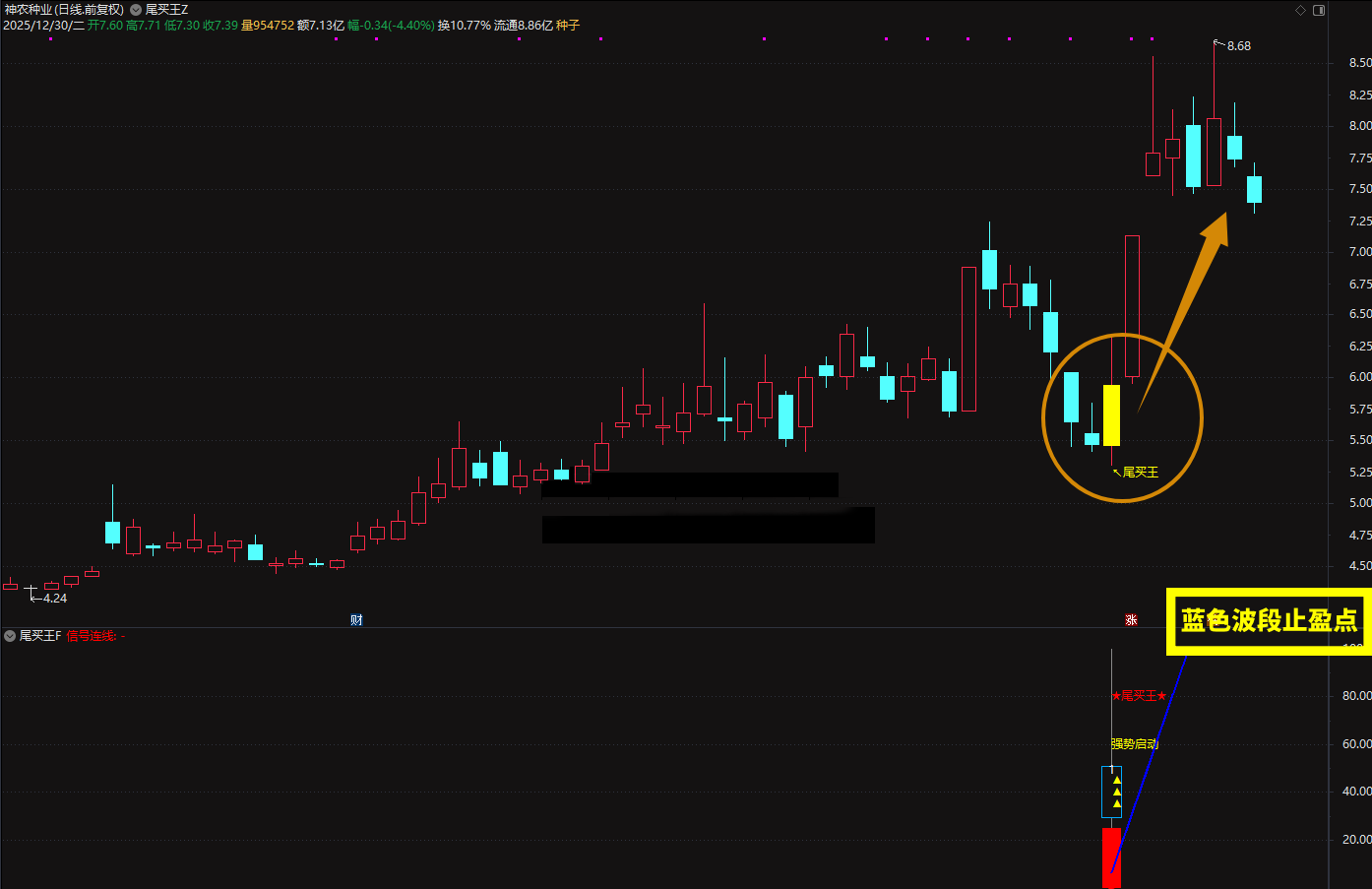 2026◆金钻指标《尾买王》——尾买指标●波段●超卖反弹主图幅图选股_展示图_03 ... ... ... ... ... ... ...