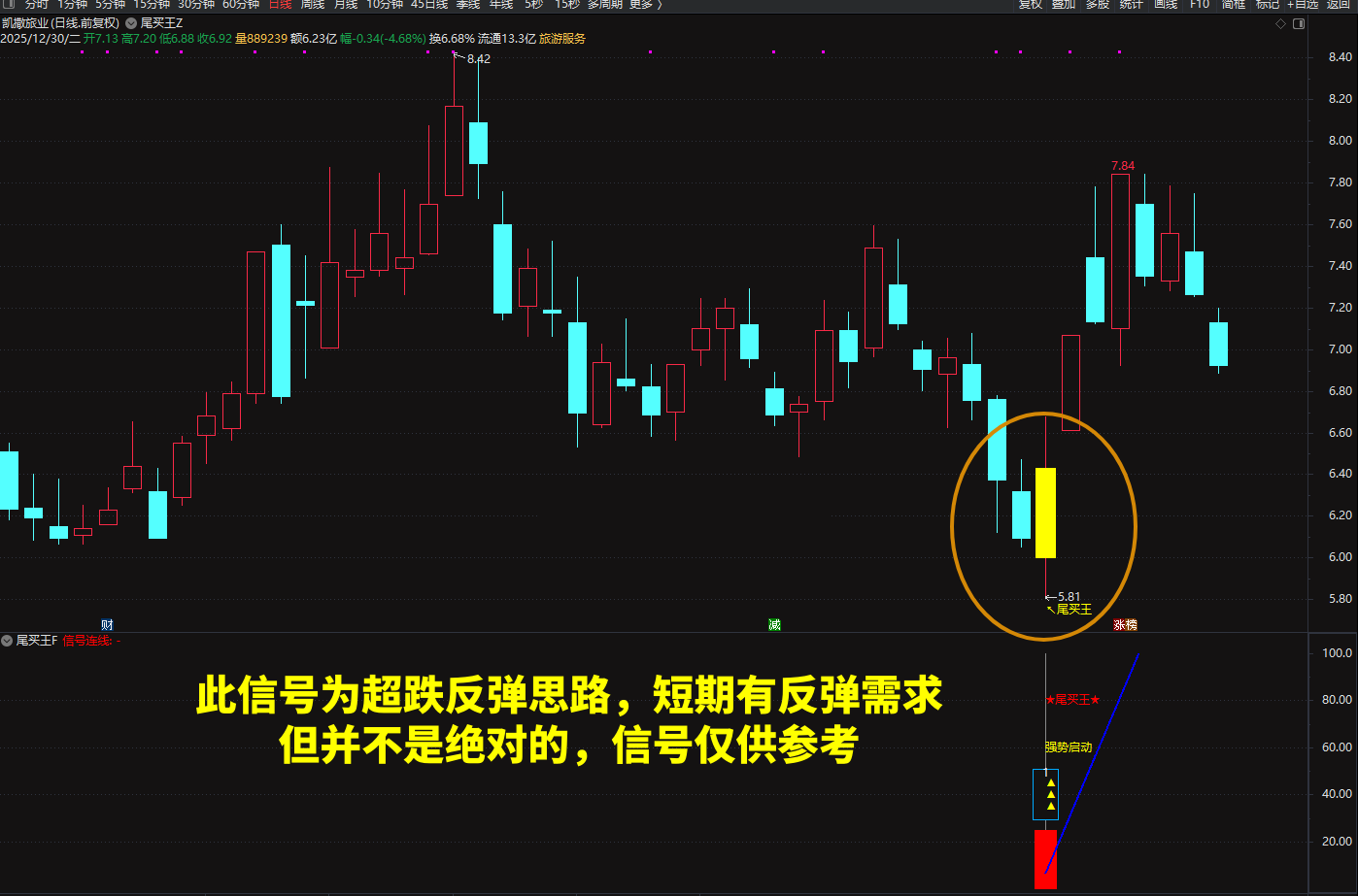 2026◆金钻指标《尾买王》——尾买指标●波段●超卖反弹主图幅图选股_展示图_05 ... ... ... ... ... ... ...