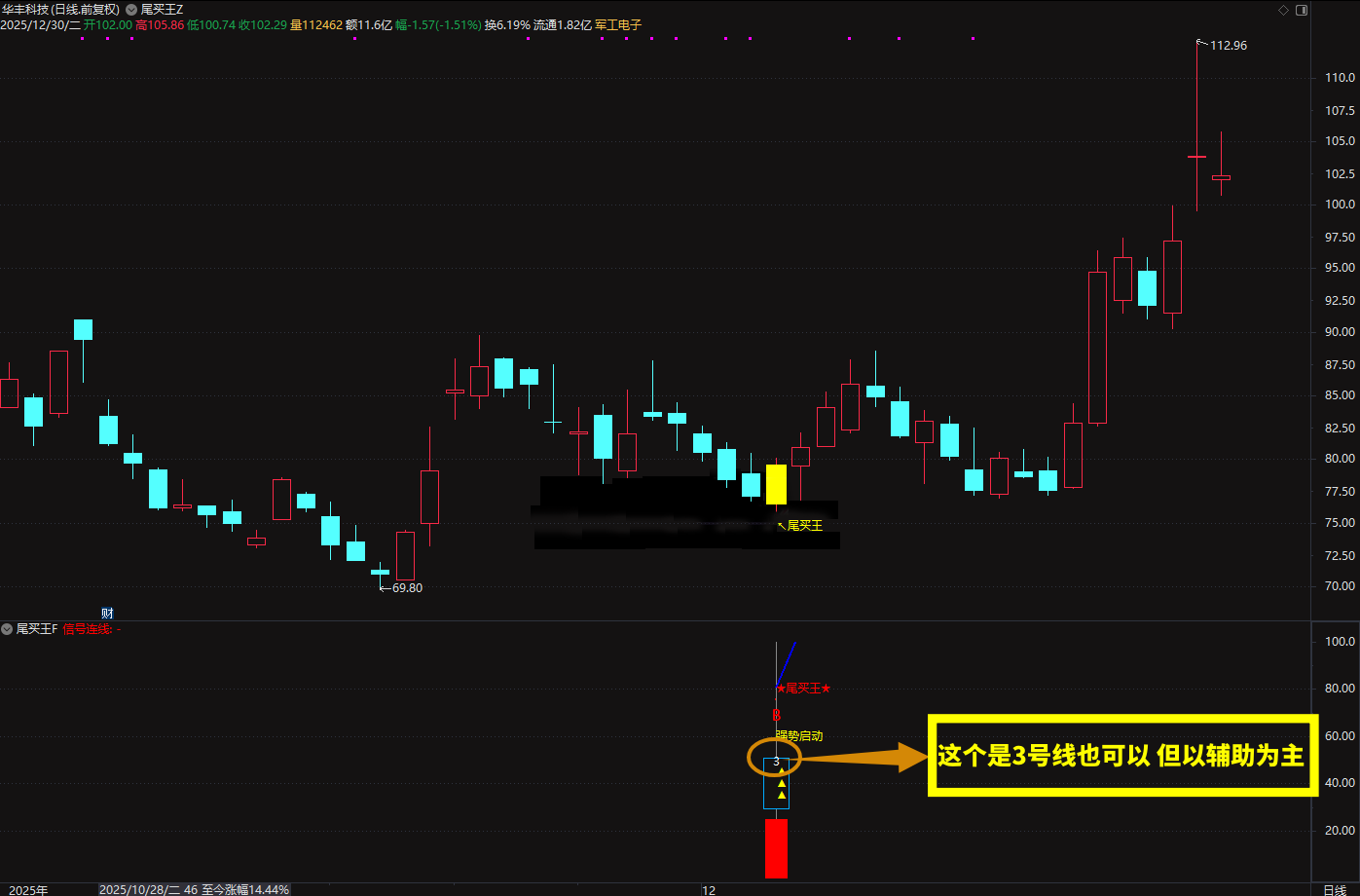 2026◆金钻指标《尾买王》——尾买指标●波段●超卖反弹主图幅图选股_展示图_06 ... ... ... ... ... ... ...