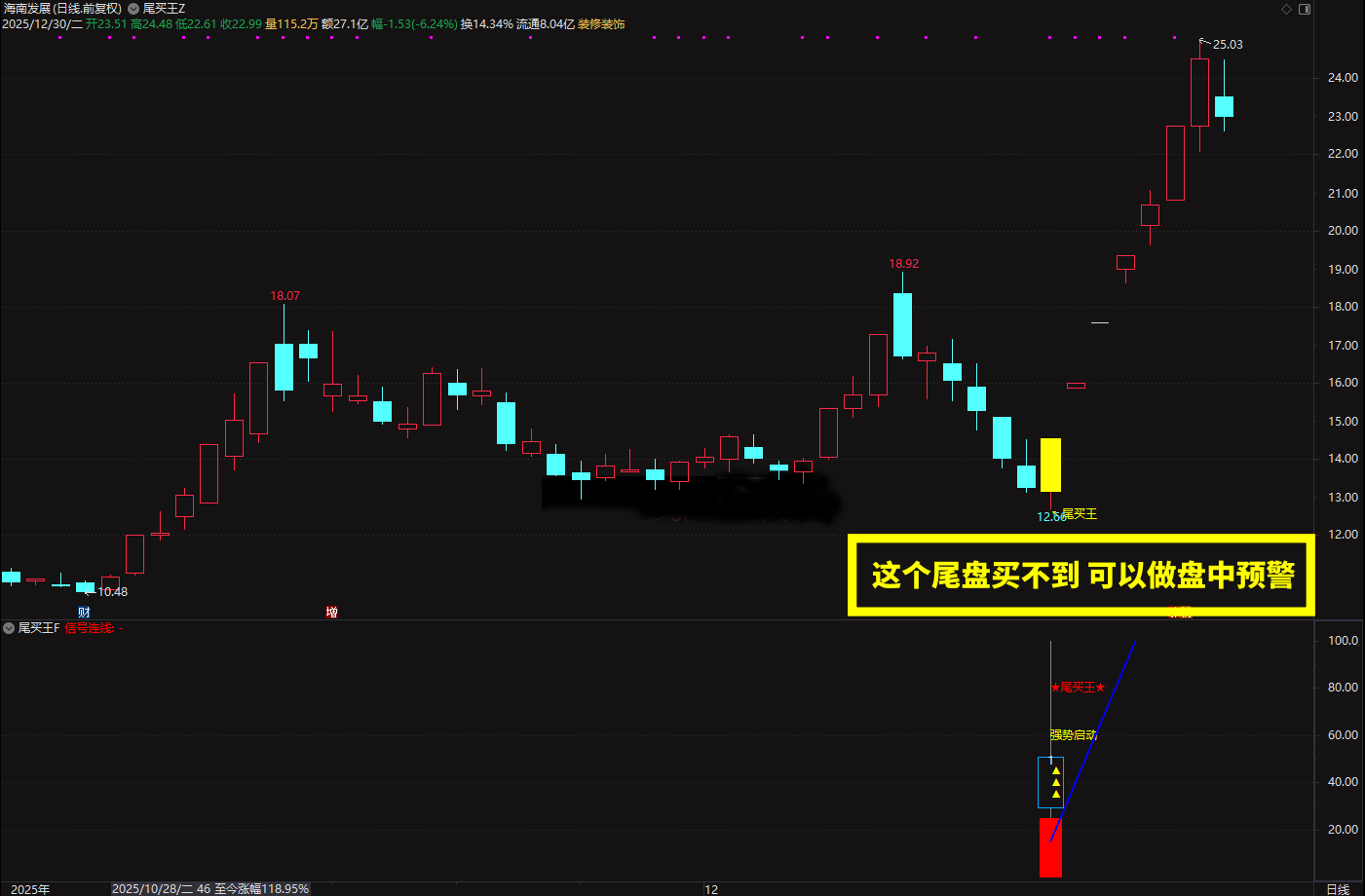 2026◆金钻指标《尾买王》——尾买指标●波段●超卖反弹主图幅图选股_展示图_04 ... ... ... ... ... ... ...