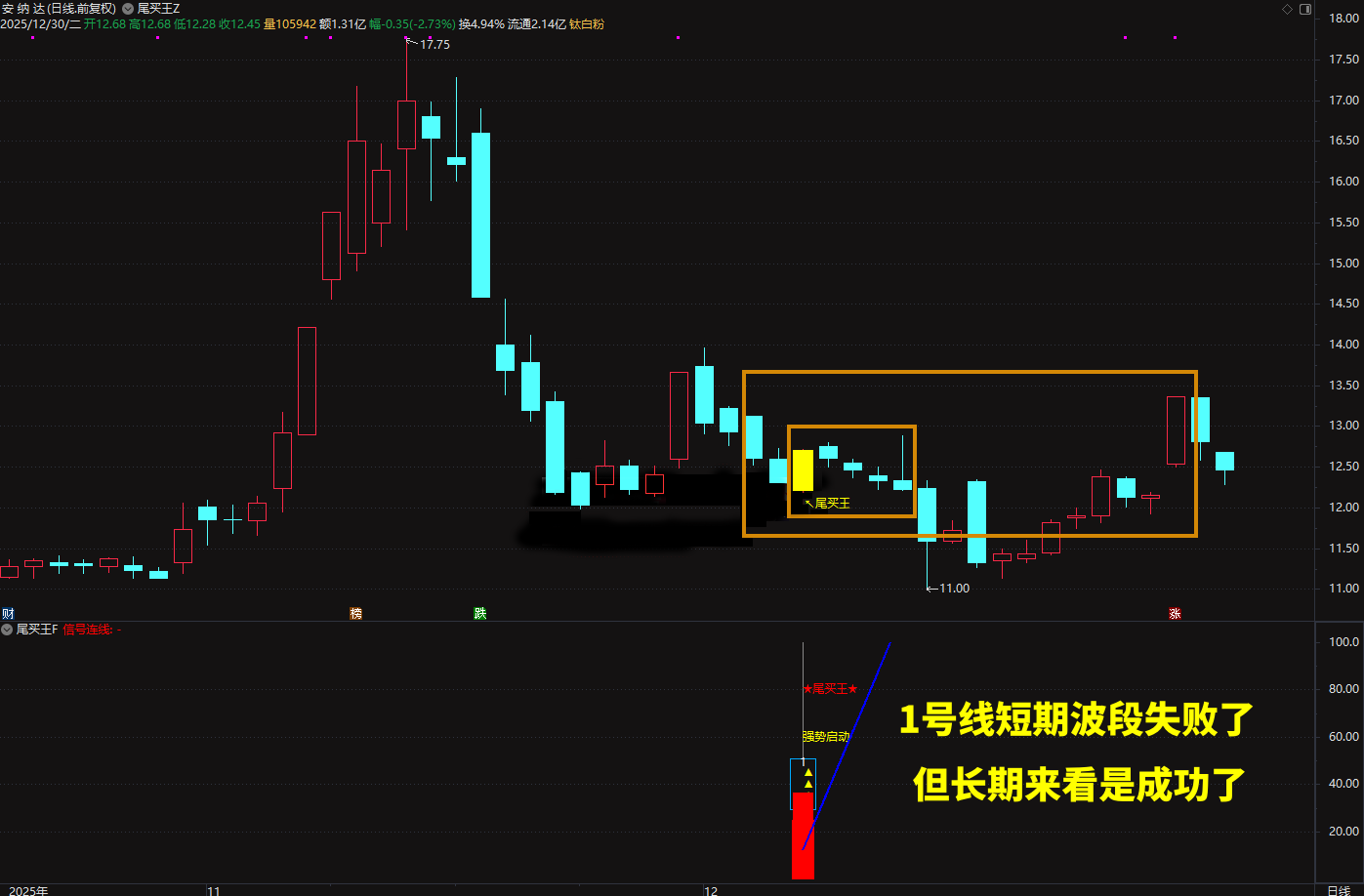 2026◆金钻指标《尾买王》——尾买指标●波段●超卖反弹主图幅图选股_展示图_07 ... ... ... ... ... ... ...