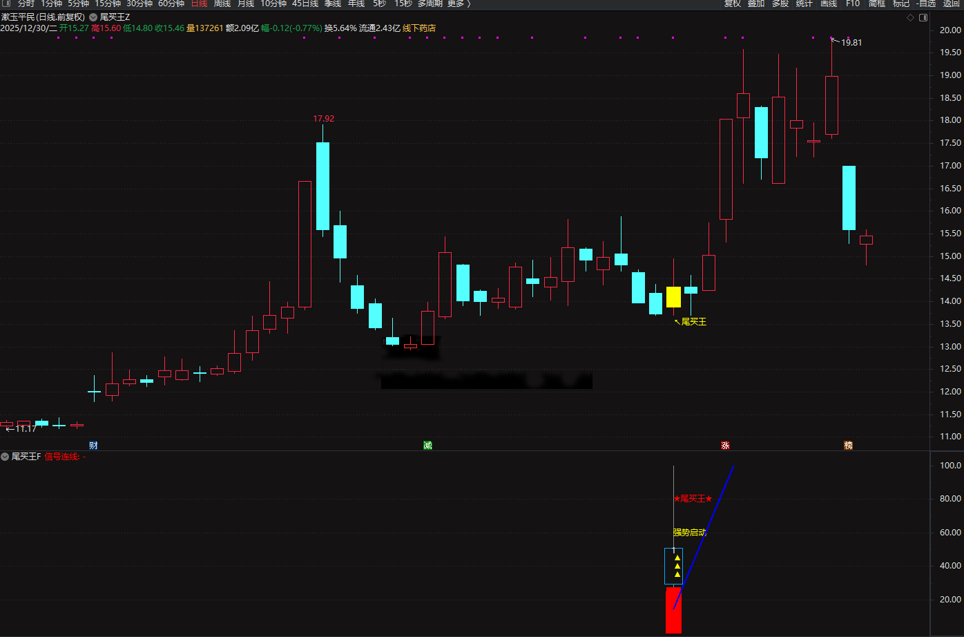 2026◆金钻指标《尾买王》——尾买指标●波段●超卖反弹主图幅图选股_展示图_14 ... ... ... ... ... ... ...