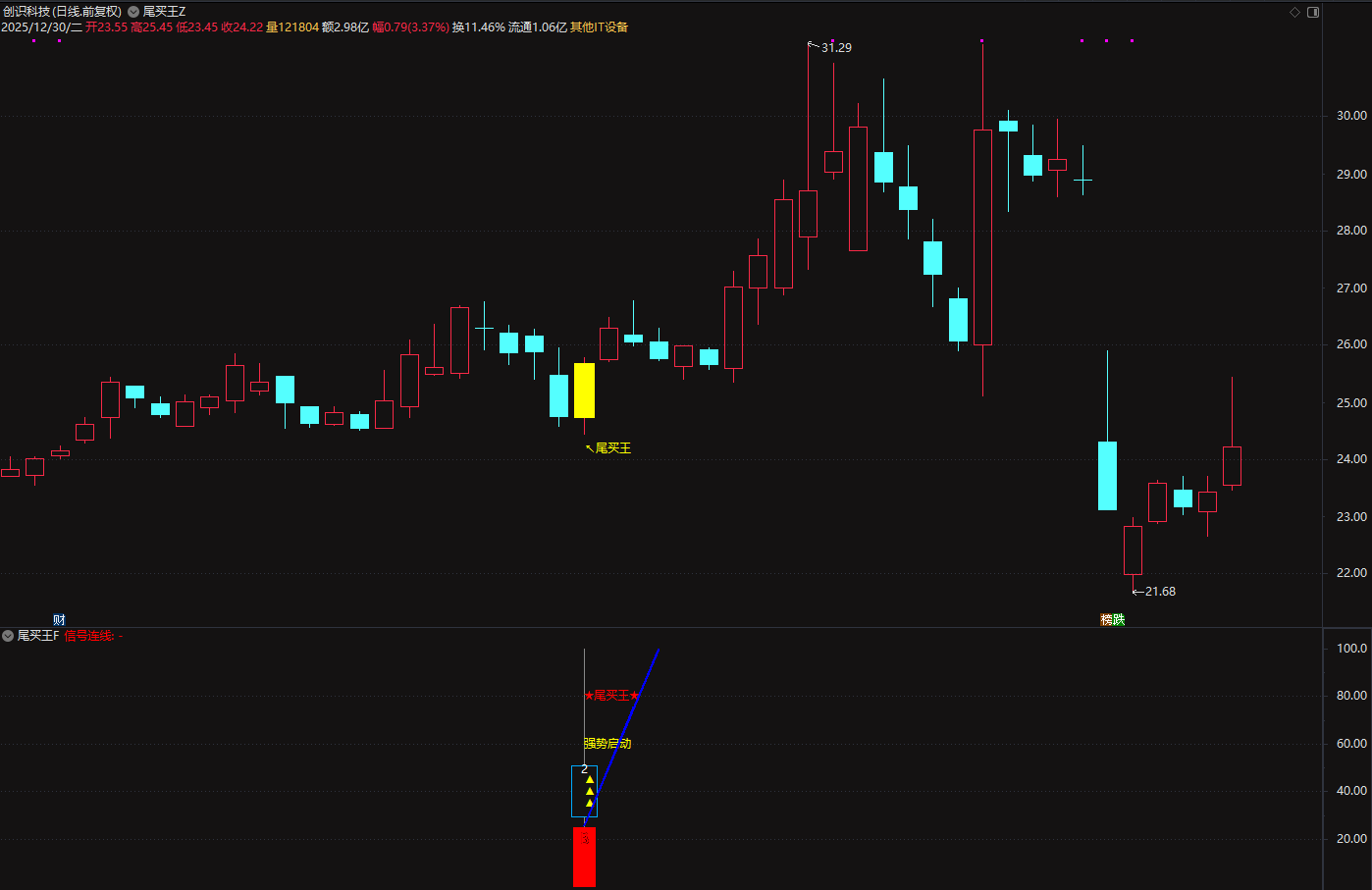 2026◆金钻指标《尾买王》——尾买指标●波段●超卖反弹主图幅图选股_展示图_13 ... ... ... ... ... ... ...