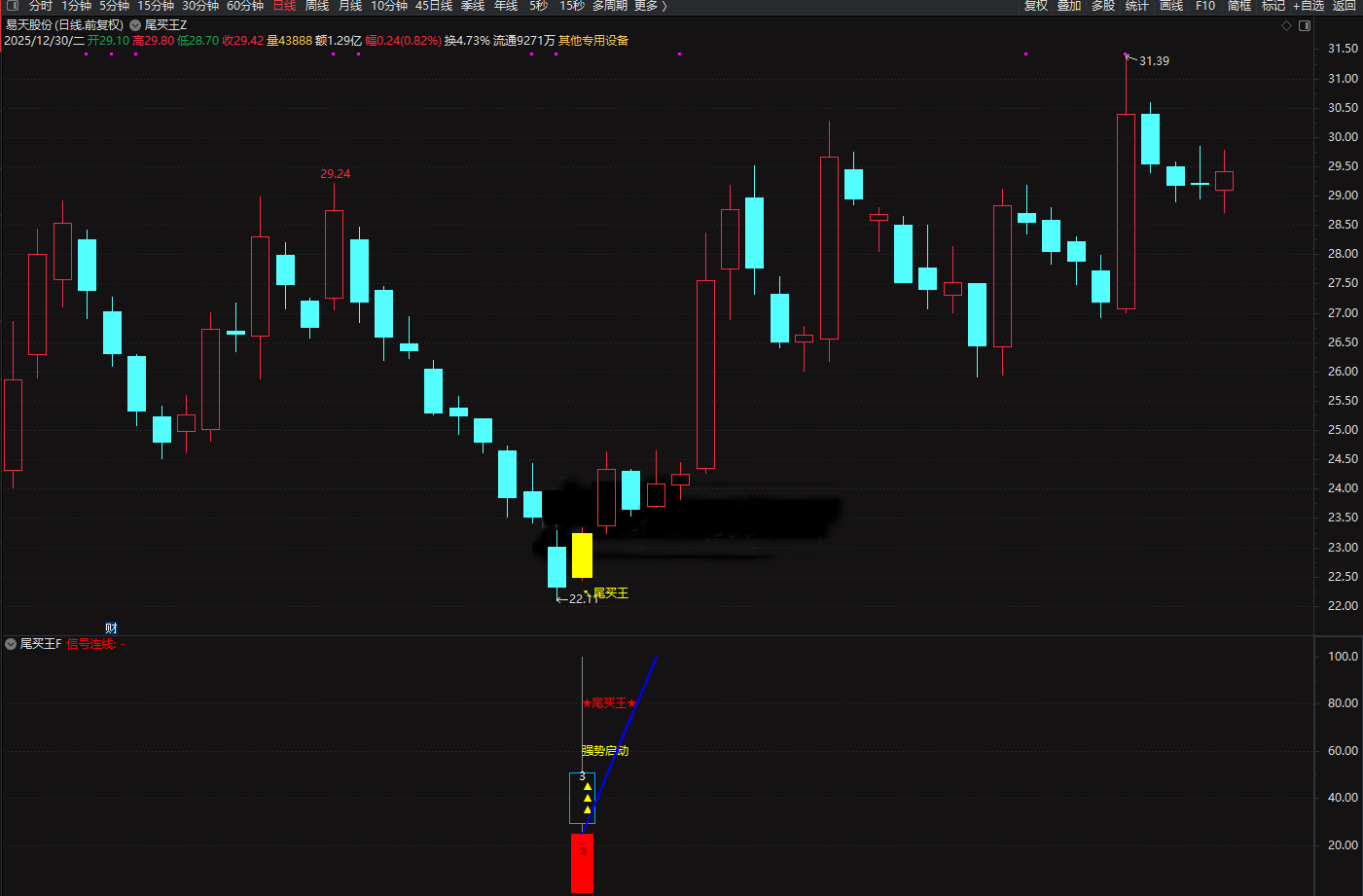 2026◆金钻指标《尾买王》——尾买指标●波段●超卖反弹主图幅图选股_展示图_12 ... ... ... ... ... ... ...