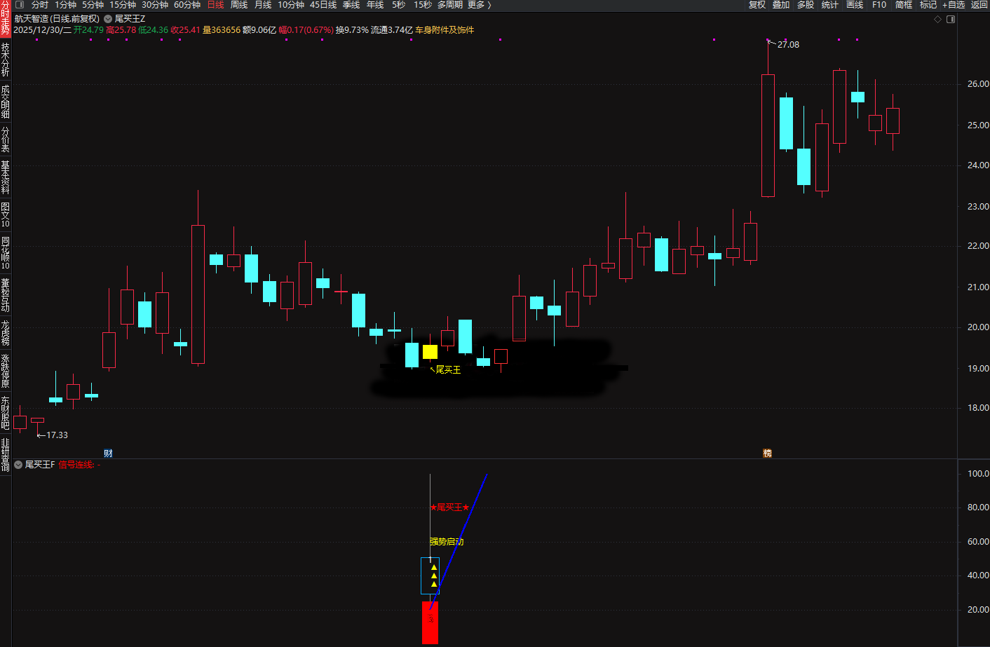 2026◆金钻指标《尾买王》——尾买指标●波段●超卖反弹主图幅图选股_展示图_11 ... ... ... ... ... ... ...