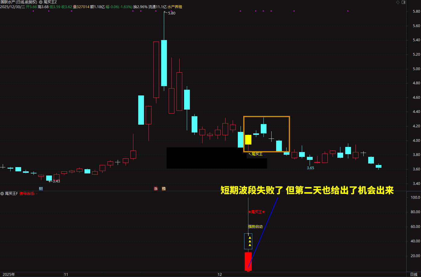 2026◆金钻指标《尾买王》——尾买指标●波段●超卖反弹主图幅图选股_展示图_10 ... ... ... ... ... ... ...