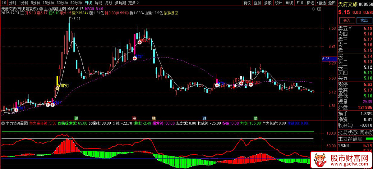 〖主力爆发〗套装指标_展示图_01