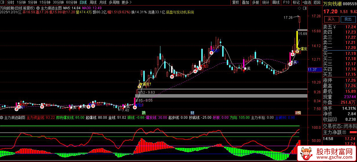 〖主力爆发〗套装指标_展示图_02