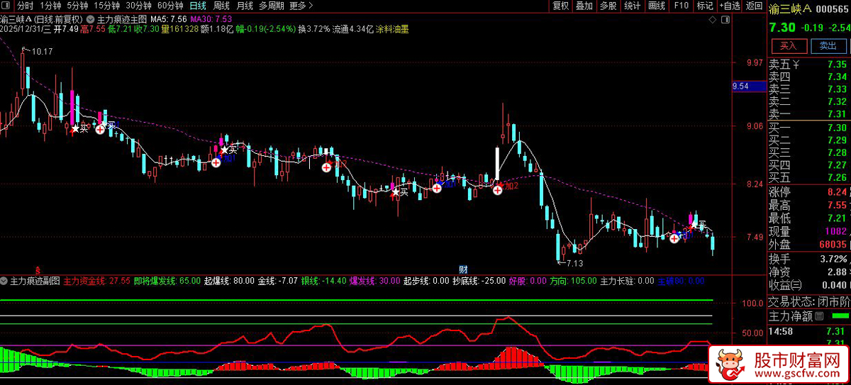 〖主力爆发〗套装指标_展示图_05