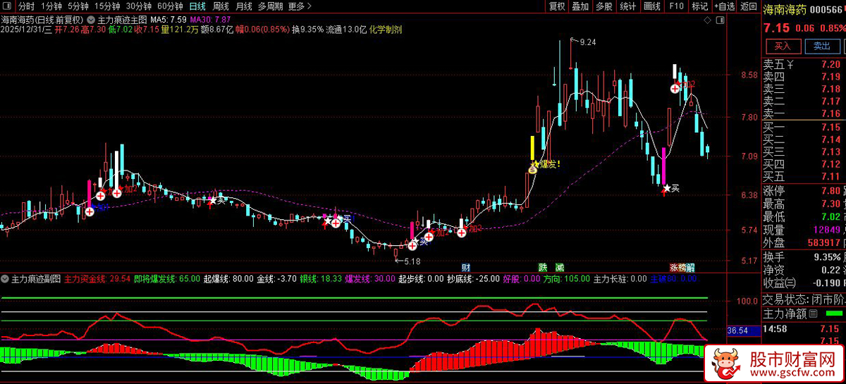 〖主力爆发〗套装指标_展示图_06