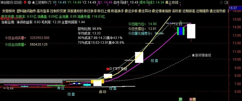 通达信【三把柳叶刀】主图指标_展示图_02