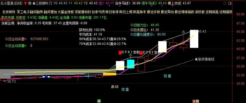 通达信【三把柳叶刀】主图指标_展示图_03