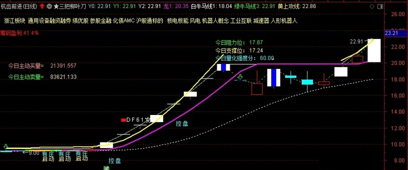 通达信【三把柳叶刀】主图指标_展示图_05