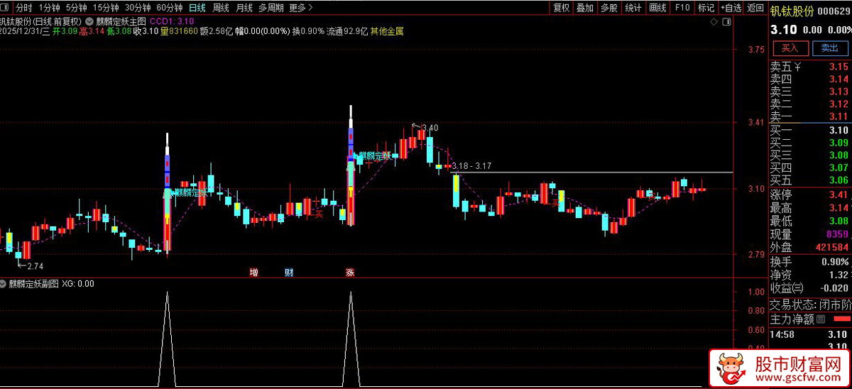 通达信〖麒麟定妖＋火箭板王〗主副图+选股_展示图_03