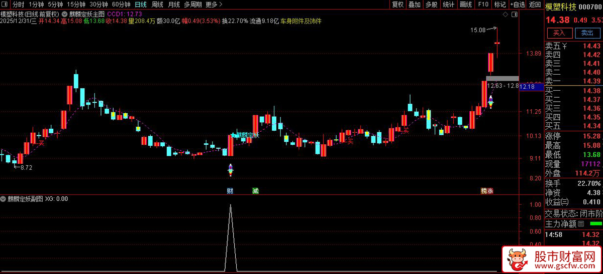 通达信〖麒麟定妖＋火箭板王〗主副图+选股_展示图_06