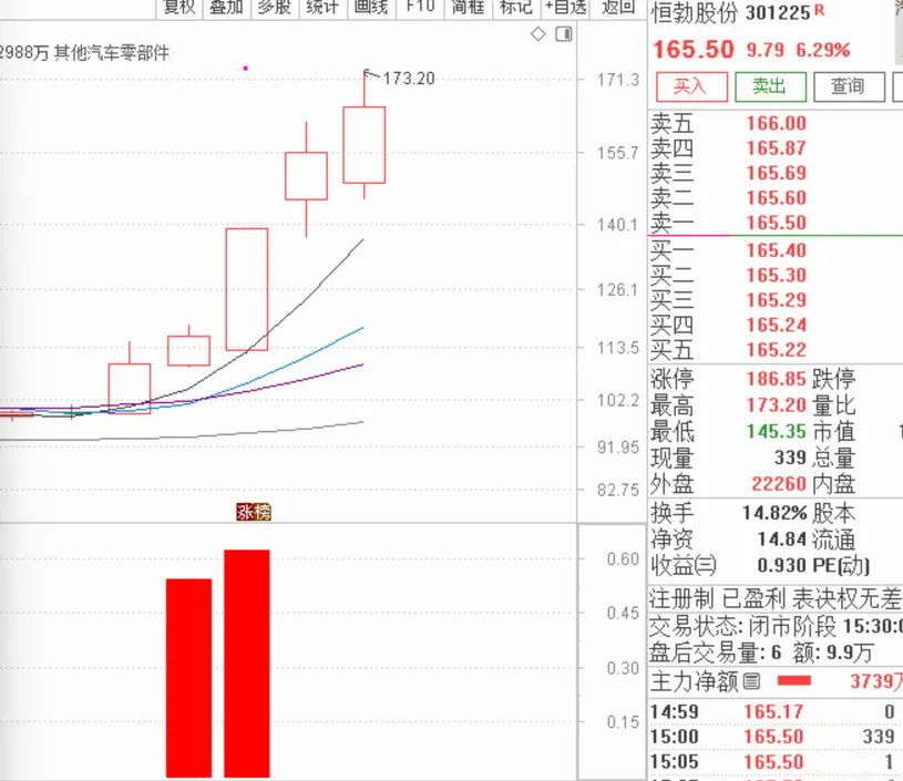 通达信仿某量化高手之〖另类量化〗识别强势上涨且具备突破特征的个股_展示图_06