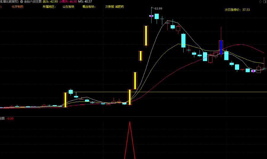 通达信【九哥六剑】抓牛必备主副选_展示图_06