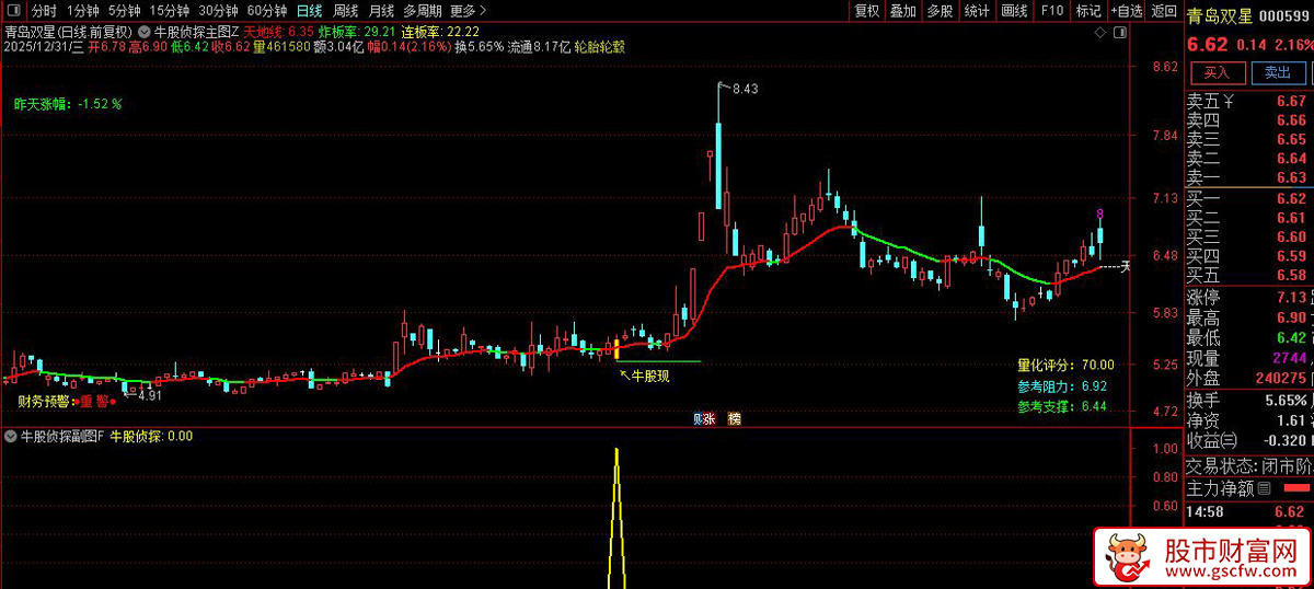 通达信〖牛股侦探〗套装指标_展示图_05