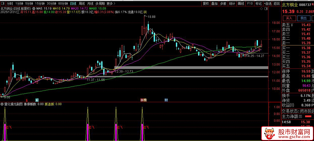 通达信〖量化擒龙〗副图指标_展示图_01