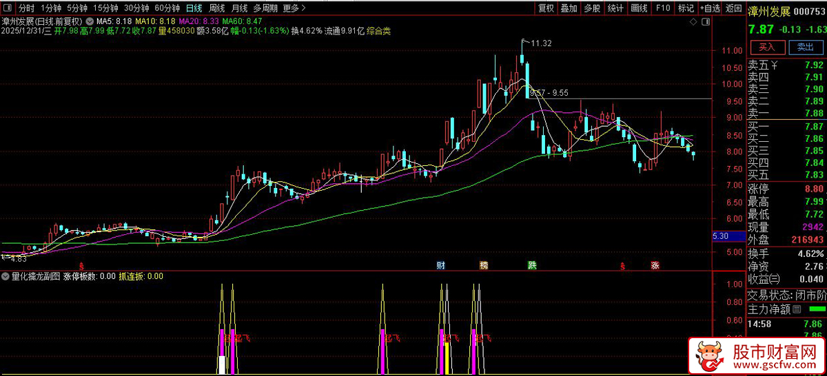 通达信〖量化擒龙〗副图指标_展示图_03
