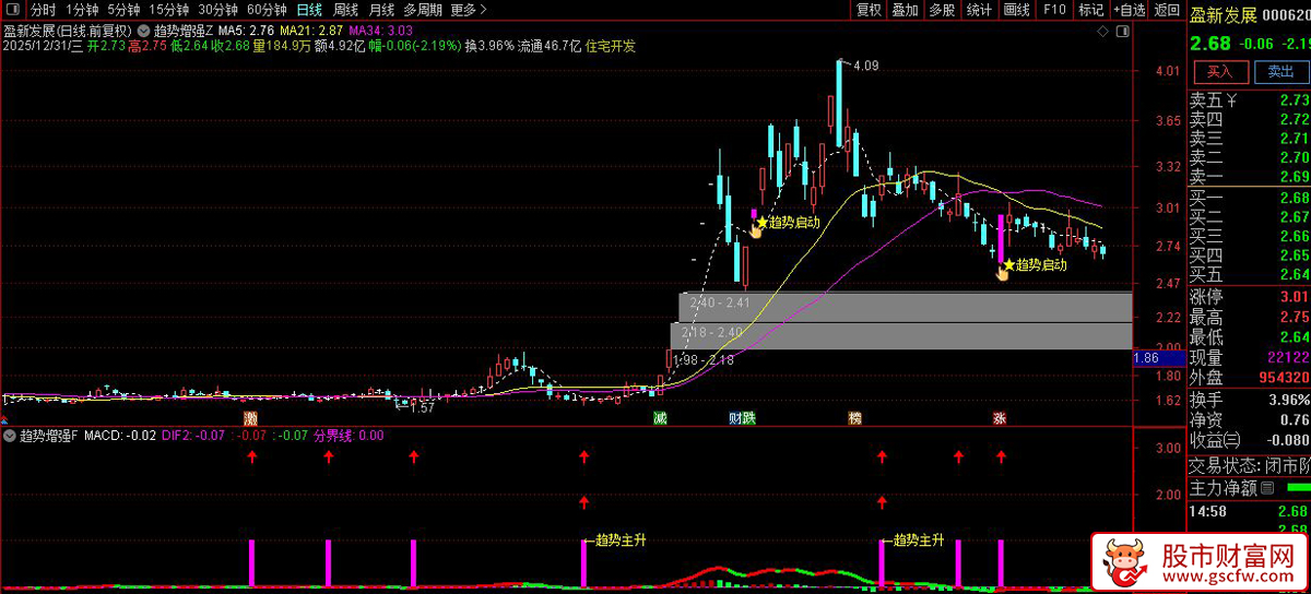 通达信〖趋势主升启动〗主副图+选股指标_展示图_05
