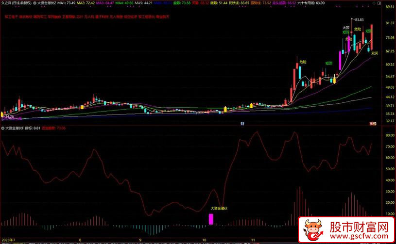 通达信〖大资金潜伏〗主副图+选股_展示图_03