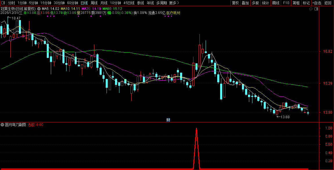 通达信【圆月弯刀】副图+选股指标_展示图_06
