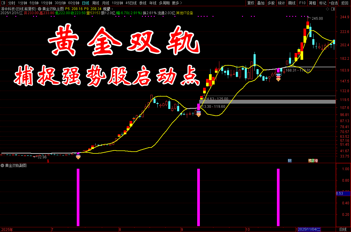 通达信【黄金双轨】主副图选股指标_展示图_01