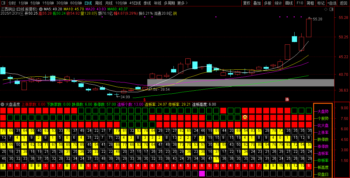 通达信【大盘温度】副图指标_展示图_04