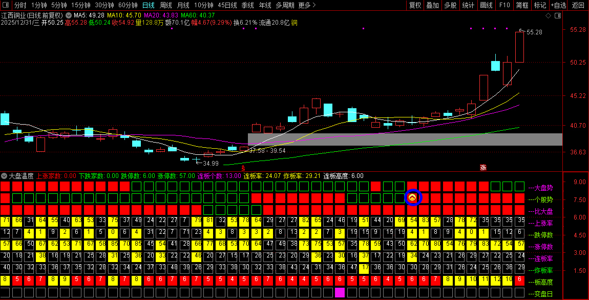 通达信【大盘温度】副图指标_展示图_05