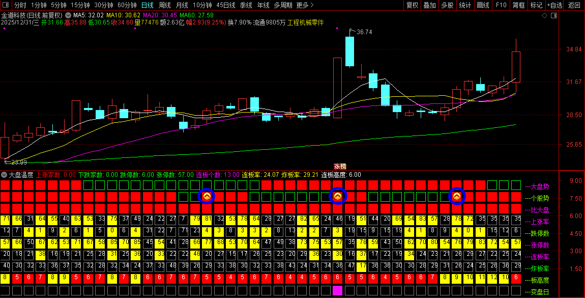 通达信【大盘温度】副图指标_展示图_08