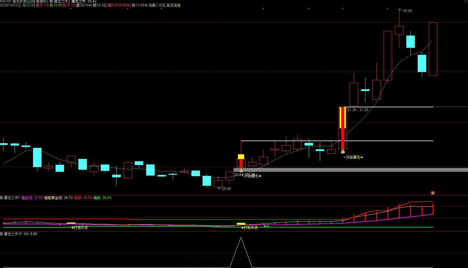 通达信【屠龙之术】主副图选股_展示图_02