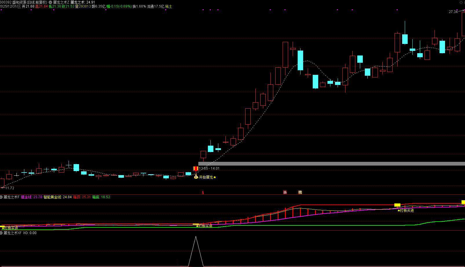 通达信【屠龙之术】主副图选股_展示图_03