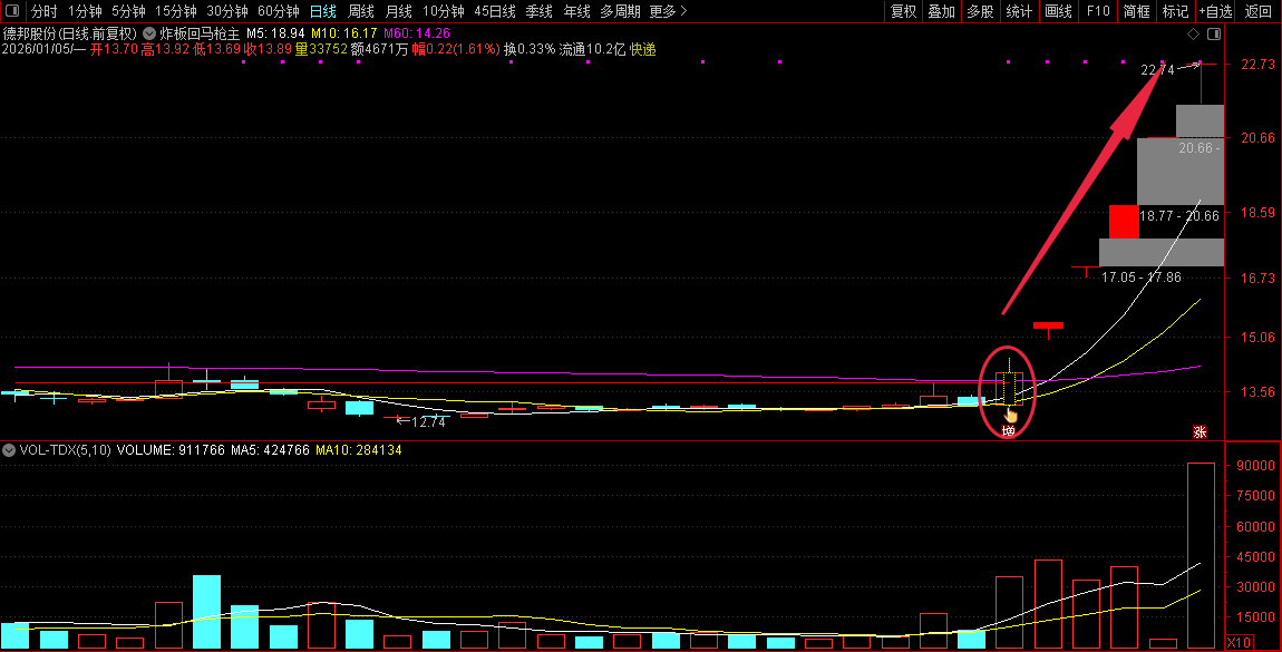 通达信【炸板回马枪】主副图+选股_展示图_04