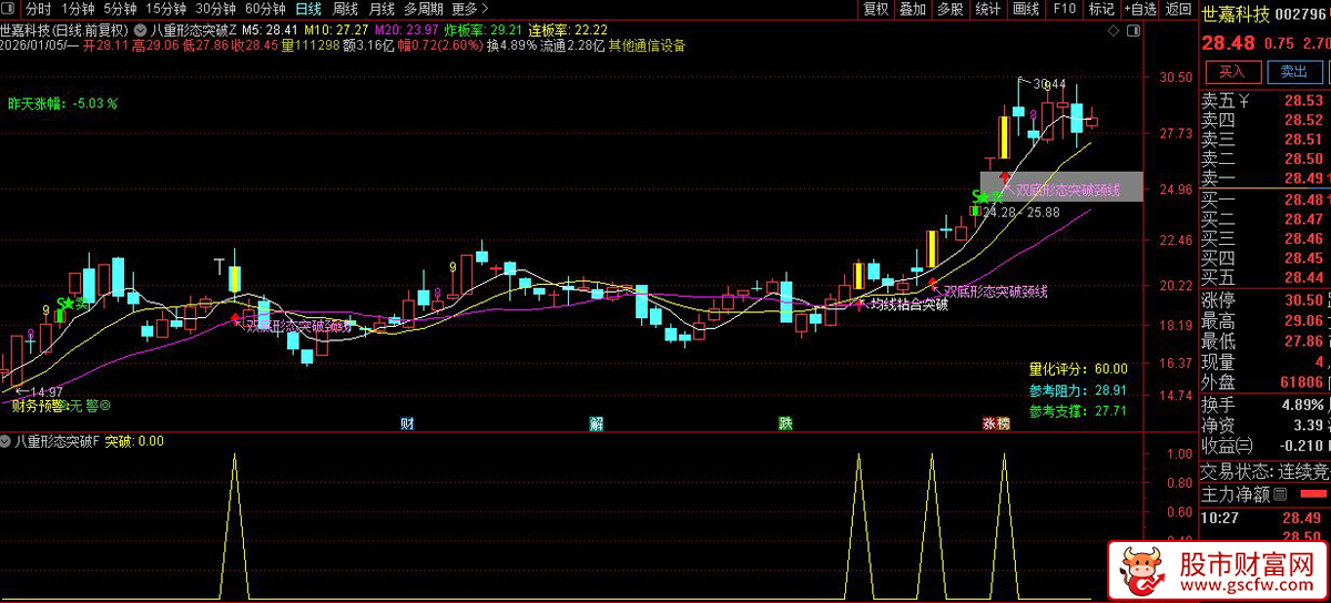 通达信〖八重形态突破〗主副图+选股_展示图_07