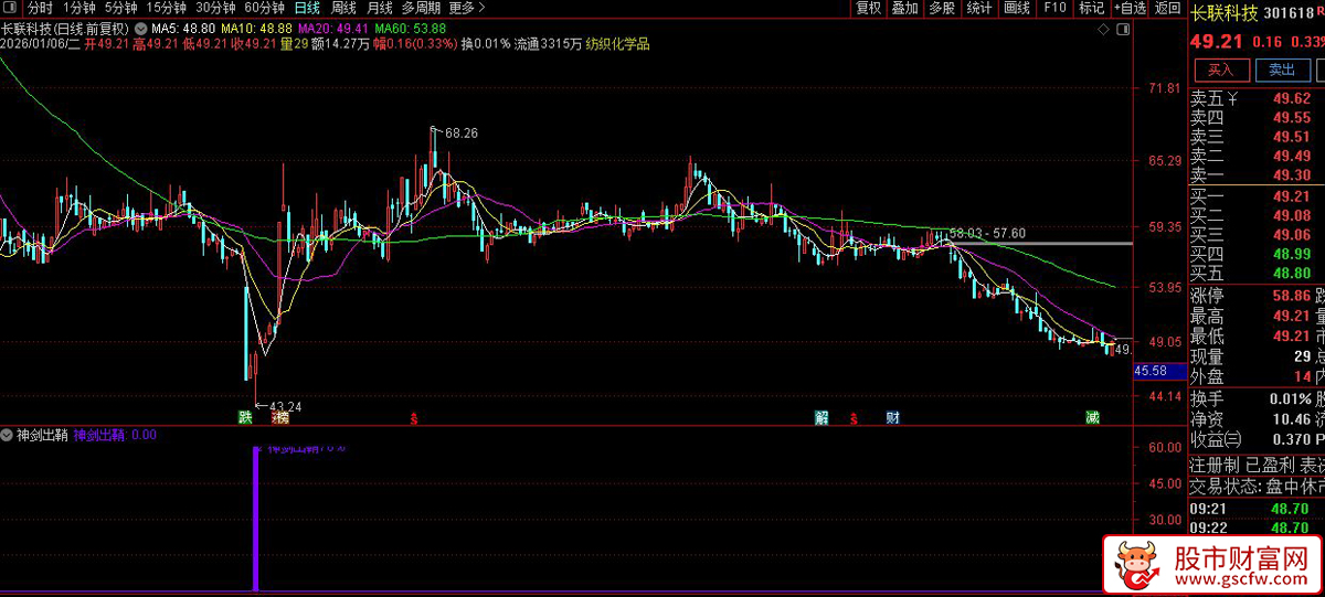 通达信〖神剑出鞘〗副图+选股指标_展示图_02