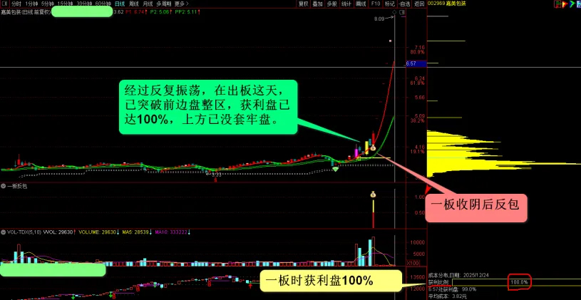 通达信〖一板反包〗副图+选股_展示图_01