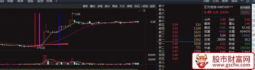 通达信原创〖5分钟k线图标记〗主图指标_展示图_04