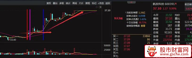 通达信原创〖5分钟k线图标记〗主图指标_展示图_02