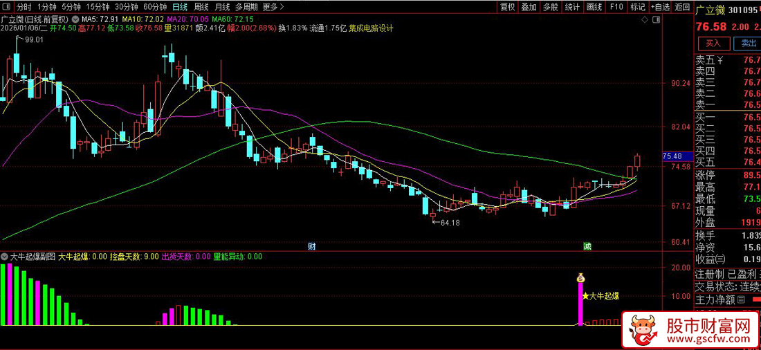 通达信〖大牛起爆〗副图指标_展示图_05