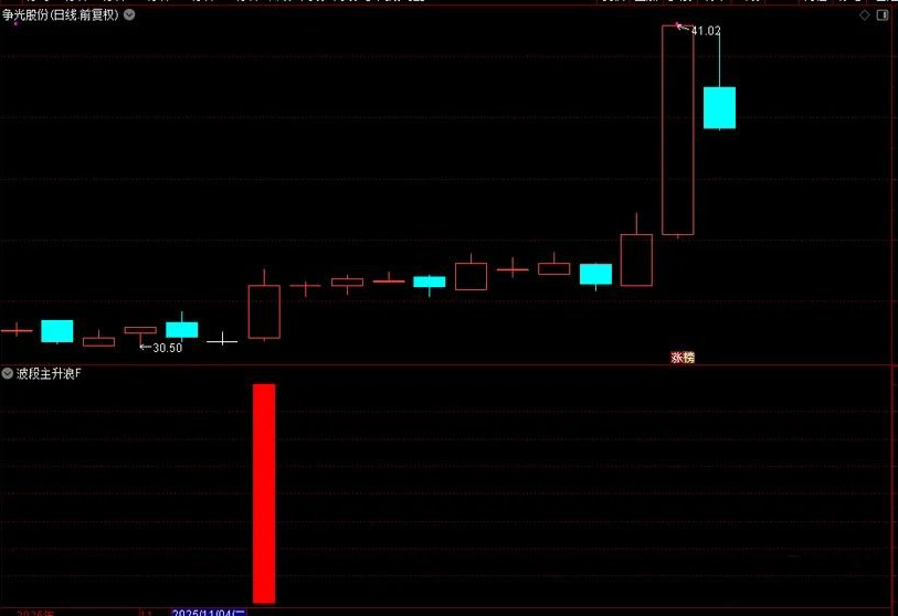 通达信【波段主升浪】副图+选股_展示图_03