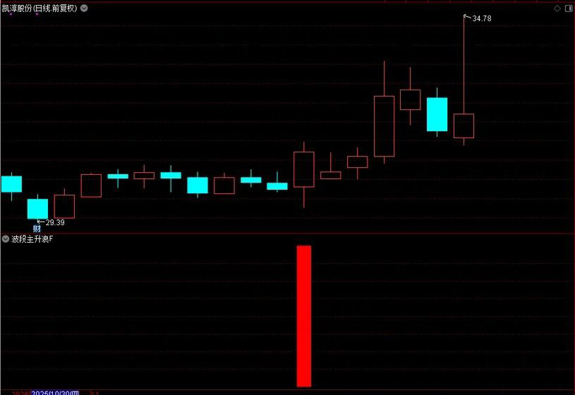 通达信【波段主升浪】副图+选股_展示图_06