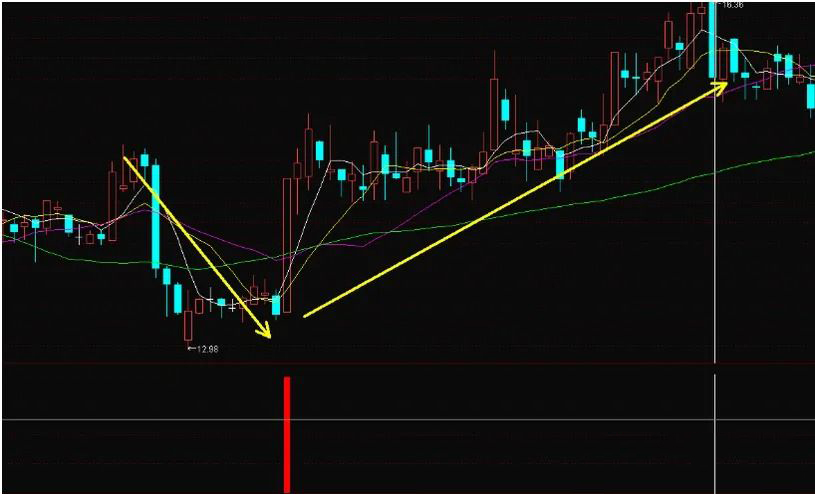 通达信【波段主升浪】副图+选股_展示图_08