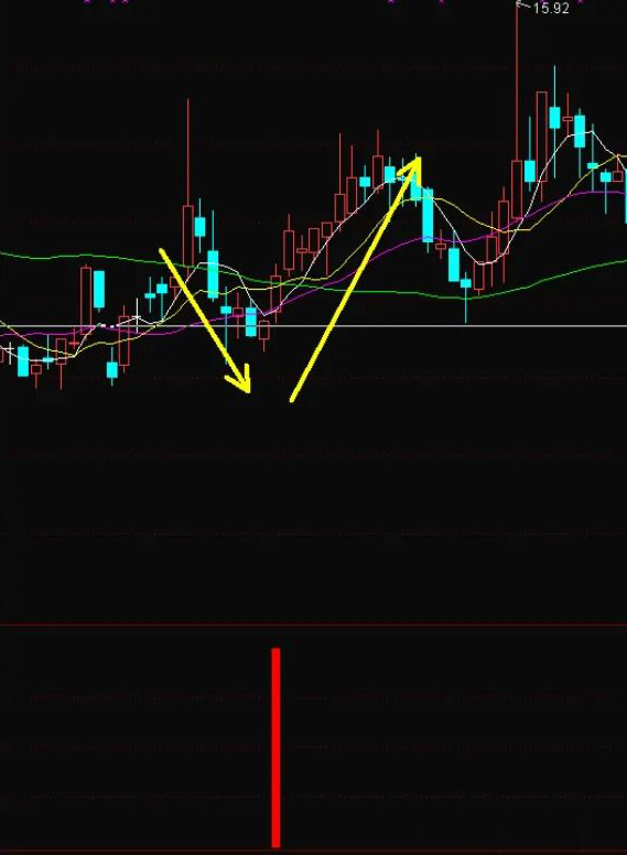 通达信【波段主升浪】副图+选股_展示图_09