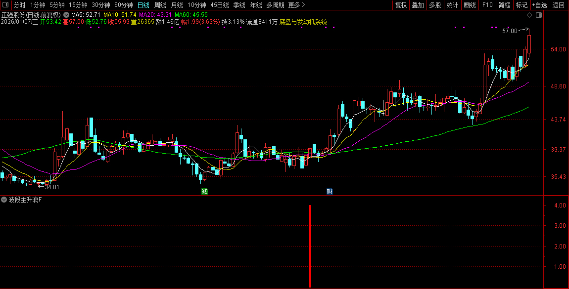 通达信【波段主升浪】副图+选股_展示图_12