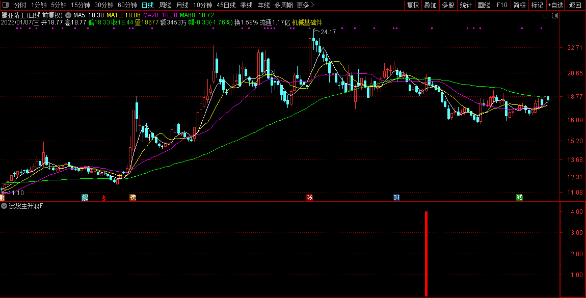 通达信【波段主升浪】副图+选股_展示图_13