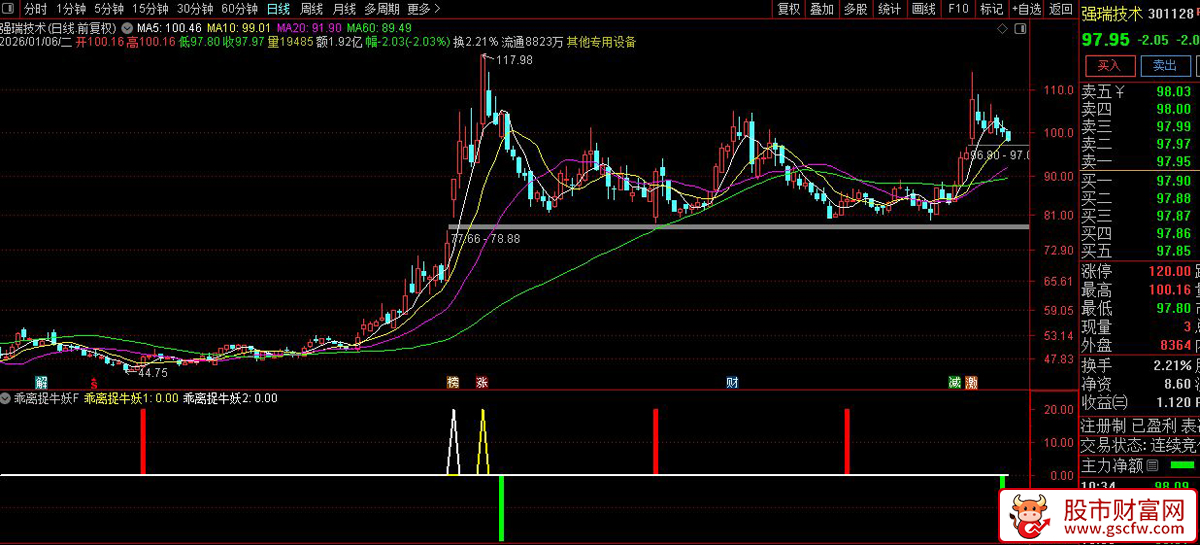 通达信〖乖离捉牛妖〗副图+选股_展示图_01